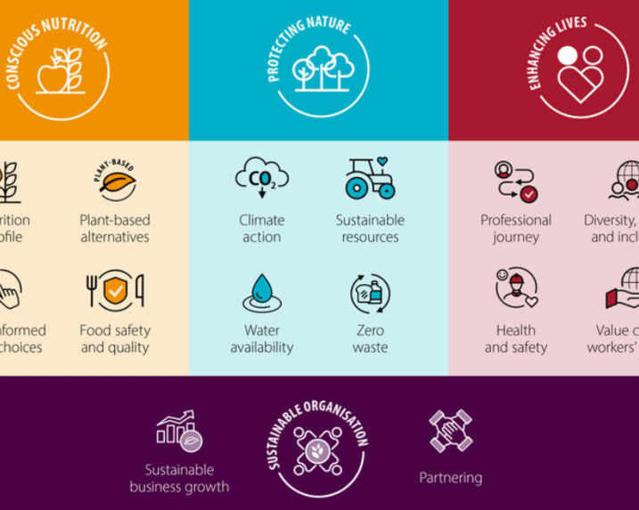 Vandemoortele Sustainability Strategy 2030