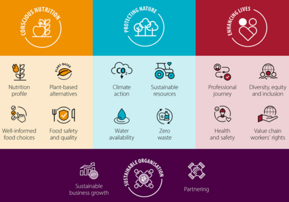 Vandemoortele Sustainability Strategy 2030